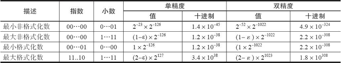 E表示方法