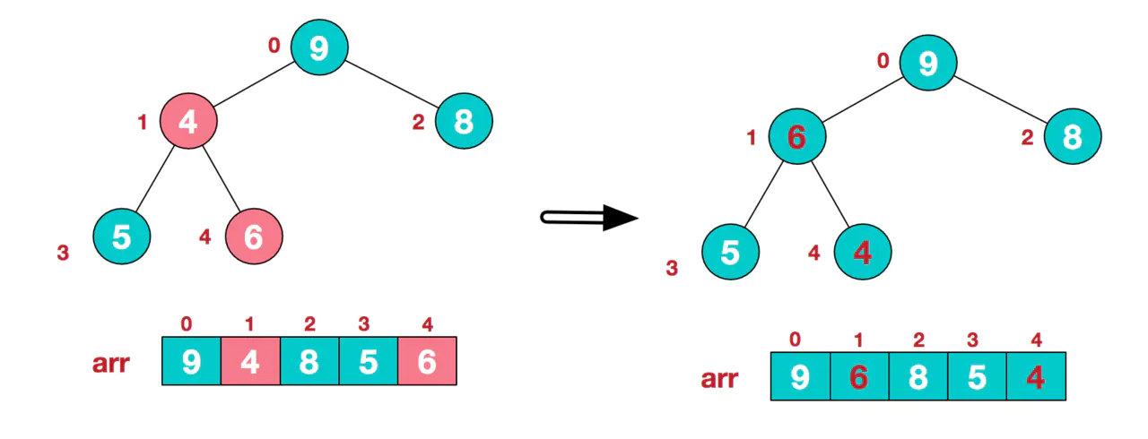 heap07