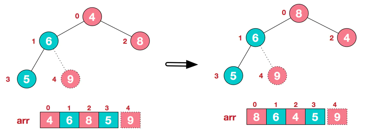 heap09